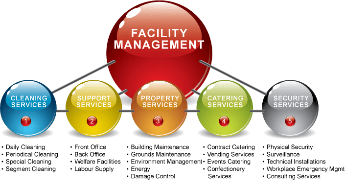 facilities-management